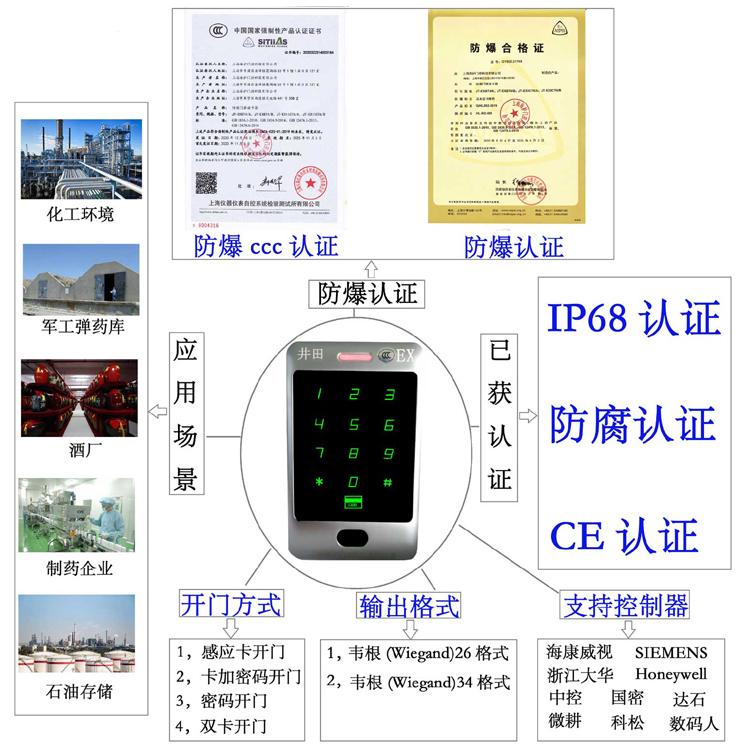 操b爽翻网站视频防爆门禁系统的防爆门禁刷卡器的选材要点